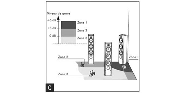 Placement de vos enceintes Stereo Hifi placement-enceinte-stereo-hifi