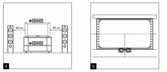 Schéma du placement de l'enceinte centrale Schéma du placement de l'enceinte centrale