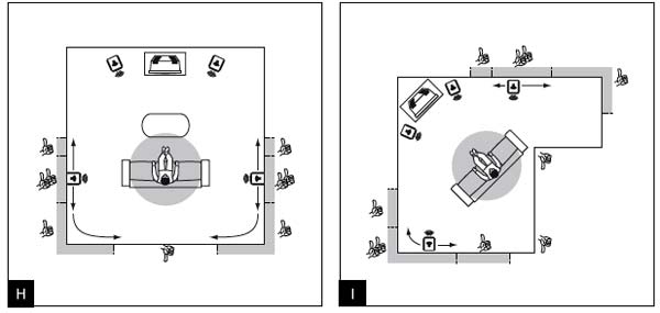 Schéma du placement des enceintes surround Schéma du placement des enceintes surround